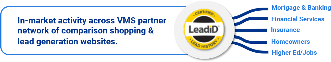 in-market activity across VMS partner network of comparison shopping and lead generation websites for mortgage and banking, financial services, insurance, homeowners insurance and higher education/jobs.